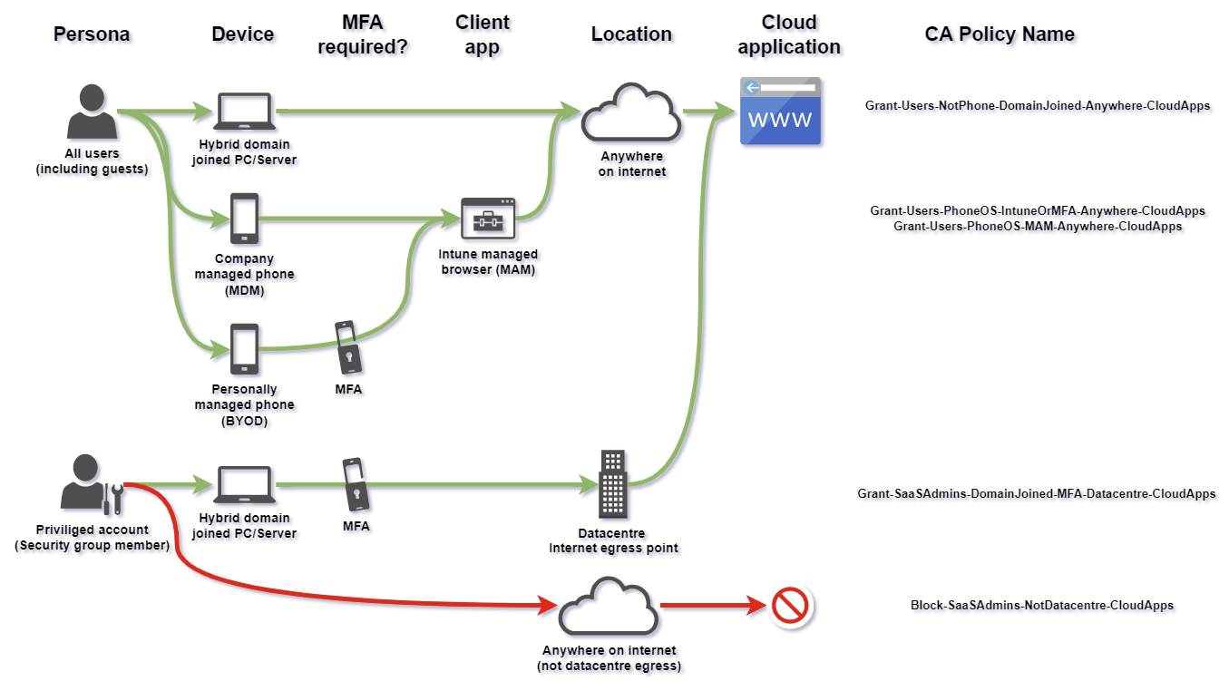 Checking SaaS security configuration (SSPM) Alex Mags' Blog