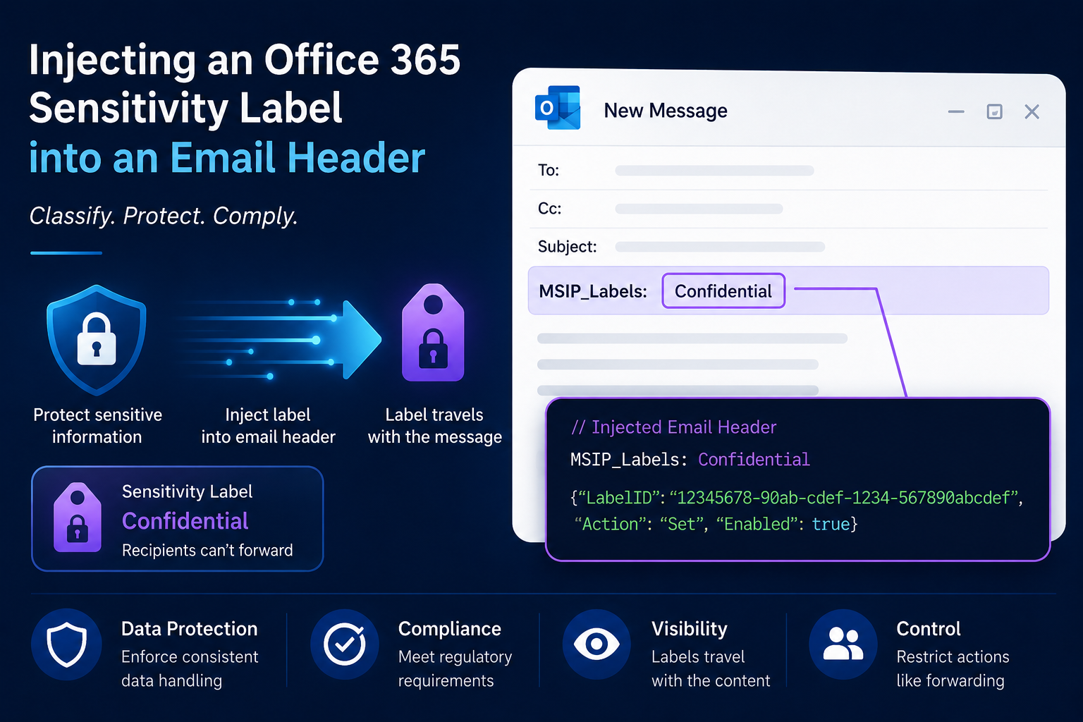 Mail header hacking
